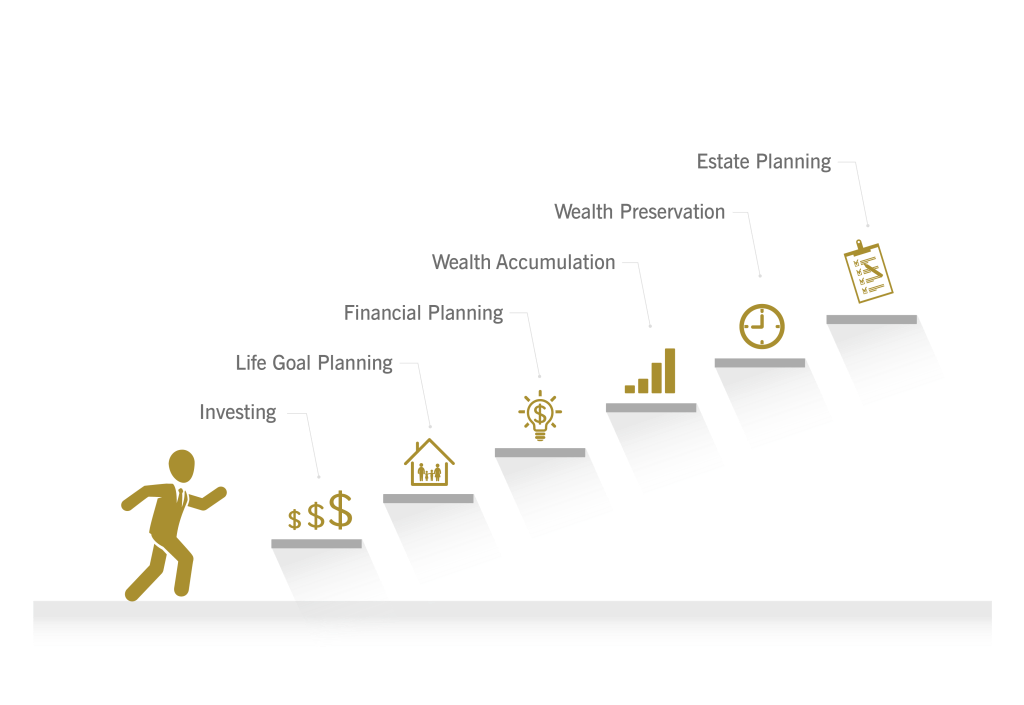 Understanding Your Investment Landscape