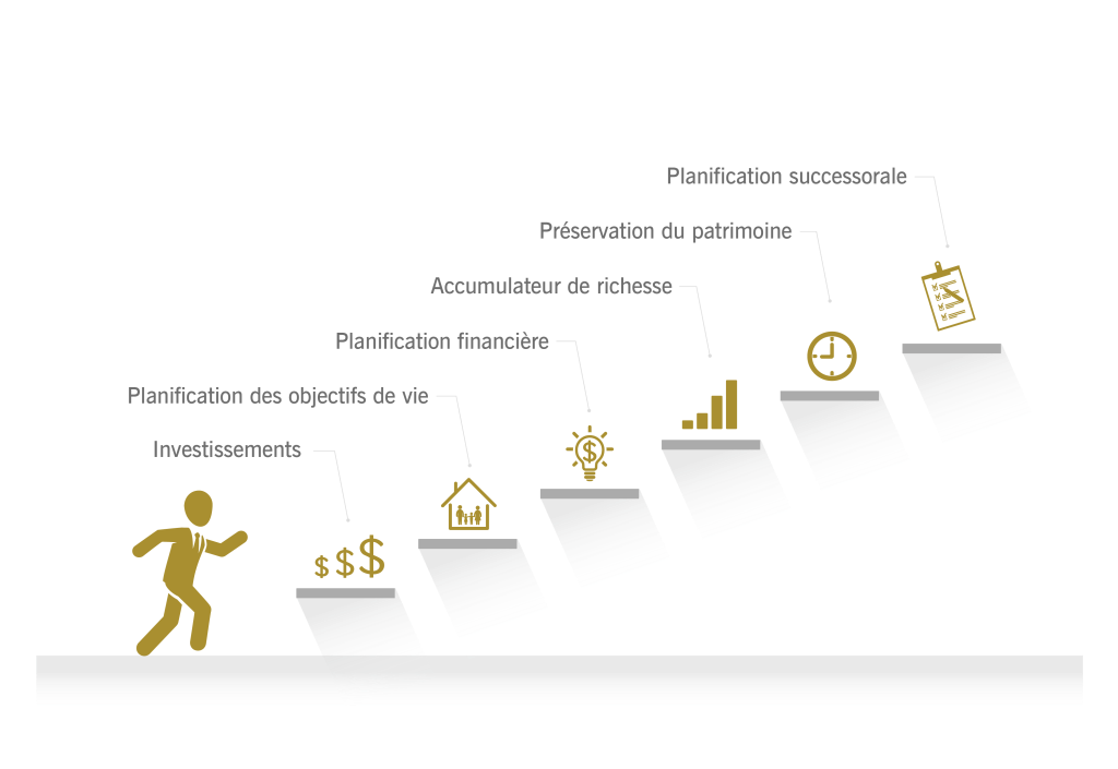 Comprendre l’univers des placements